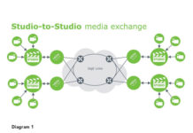 The effects of IP in the television OB environment