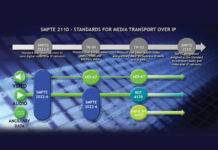 Broadcast technology – media distribution using Internet Protocol (IP) Networks