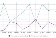 IABM releases supply trends report
