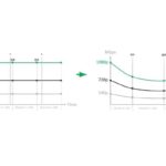 Content Adaptive Streaming